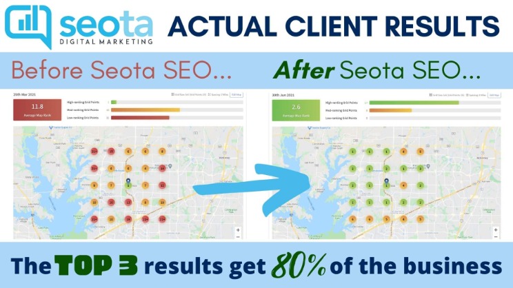 Telecu Data Base The Method To Examine The Disk Utilization On A Linux Server Telecu Data Base The Method To Examine The Disk Utilization On A Linux Server